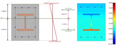 Software for the Analysis and Design of structural cross sections