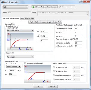 Definition of the Analysis Parameters sets. ULS set contains data regarding the Ultimate Limit State. Concrete curve for compression is set to Parabolic - Constant and reinforcement is assigned with a linear-plastic stress/strain diagram.