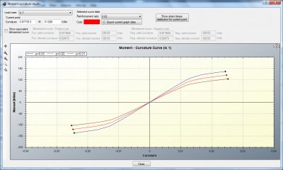 Calculated Moment vs. Curvature curves about Y axis for Analysis Parameters set ULS. Each curve represents a different reinforcement ratio as explained in the legend.