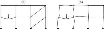 Method of analysis of structural frames