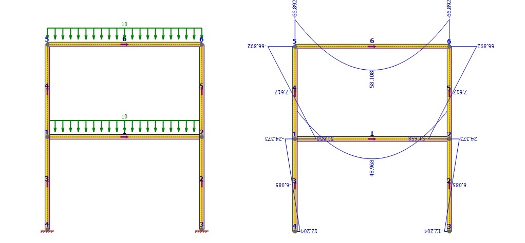 Software for structural analysis of frames, beams and trusses under static linear and non-linear loads