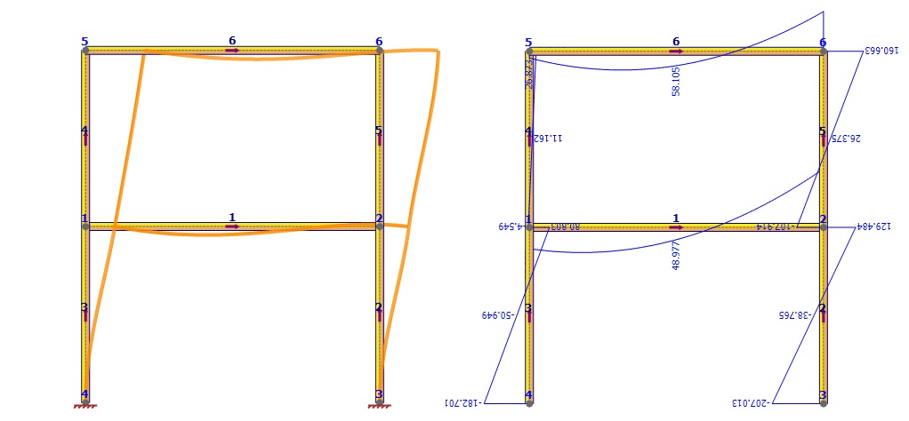 Software for structural analysis of frames, beams and trusses under static, dynamic, linear and non-linear loads