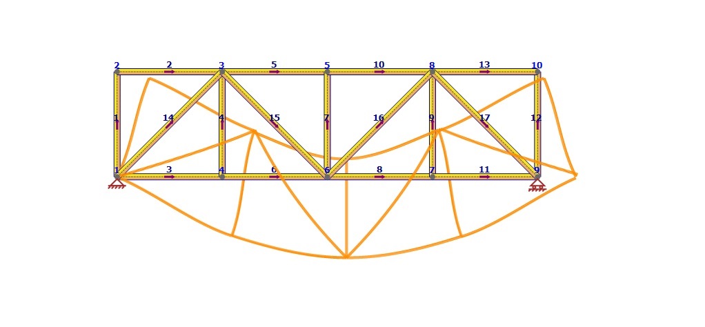 Software for structural analysis of trusses (Pinned elements)