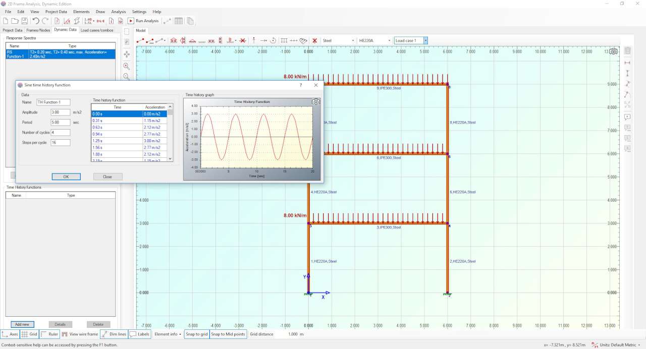 Application of a Sine function