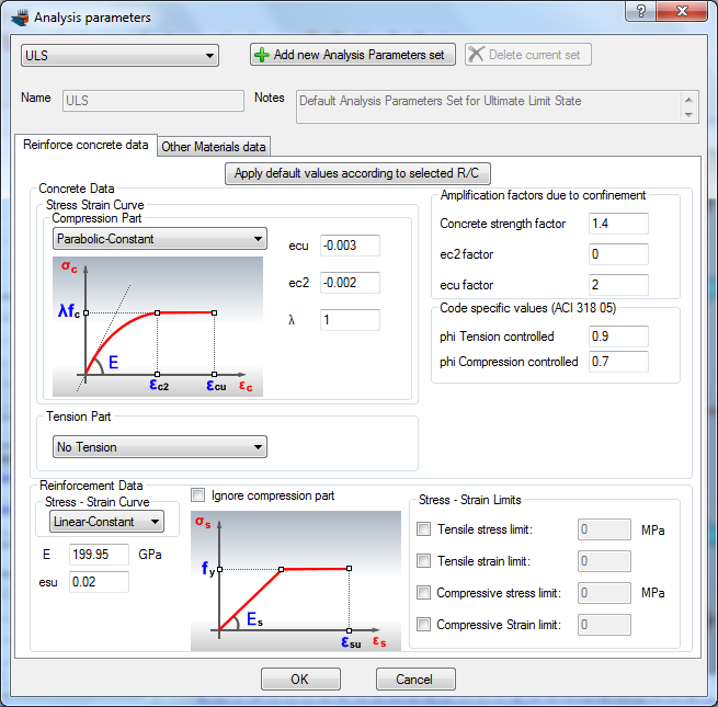 Definition of Analysis Parameters sets, for example ULS or SLS