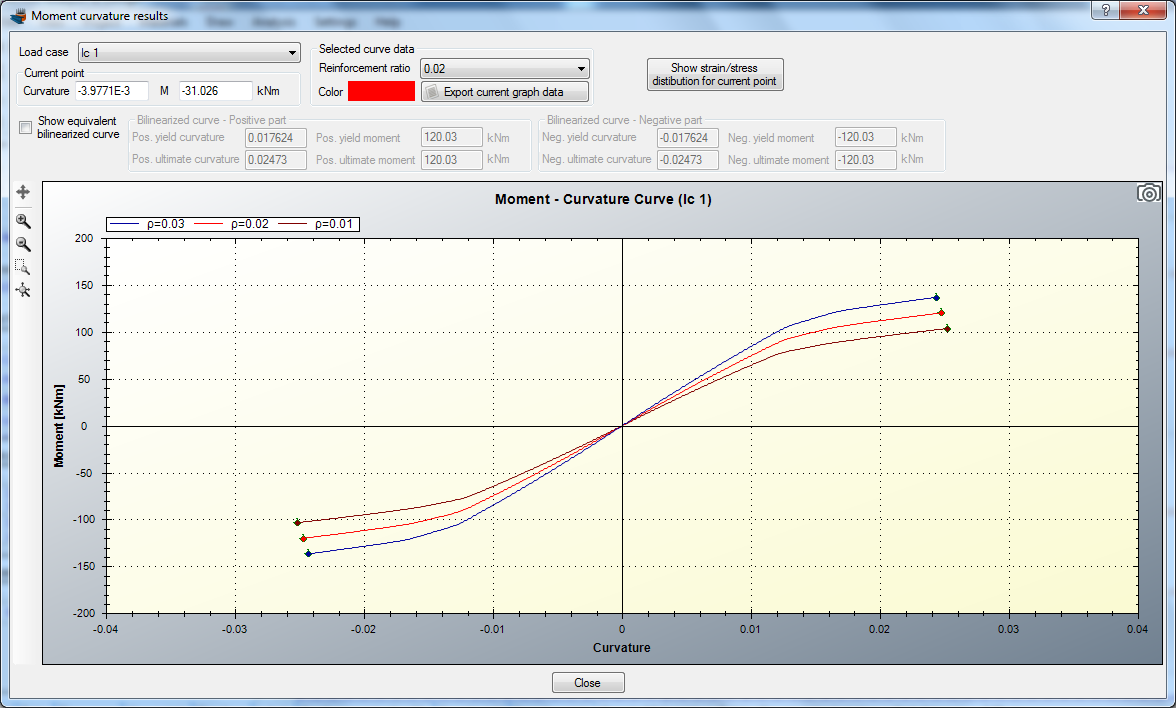 Moment Curvature curves