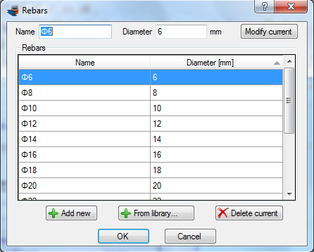 Definion of reinforcemt bar sizes