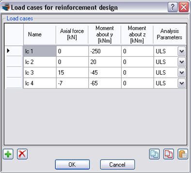 Definition of load cases for reinforcement design