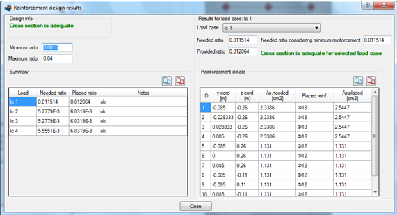 Reinforcement design results