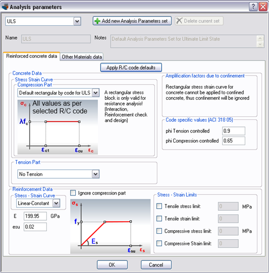 Set analysis parameters