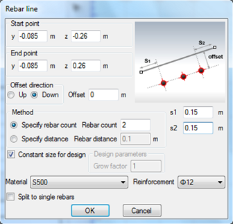 Properties of side reinforcement bars