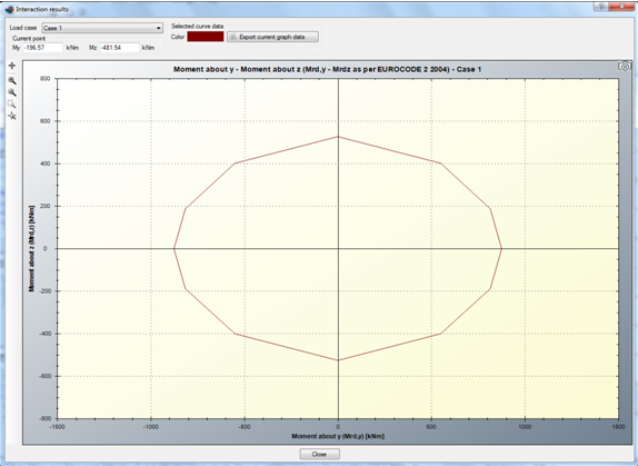 Calculated interaction diagram for load case 1