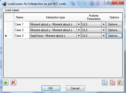 Defined load cases for interaction diagrams