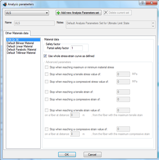 Analysis parameters set to be used for the analysis of the cross section