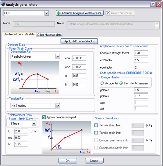 Analysis parameters to be used