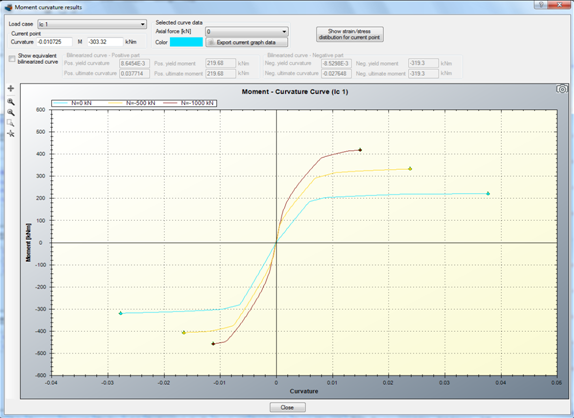 Calculated moment curvature curve