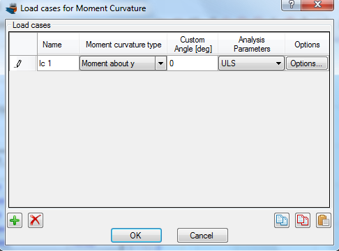 Definition of load cases for moment curvature analysis