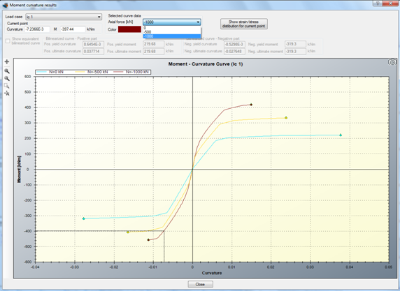 Moving mouse over moment curvature curve