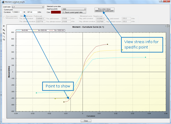 Showing stress information for specific point on Moment vs. Curvature curve