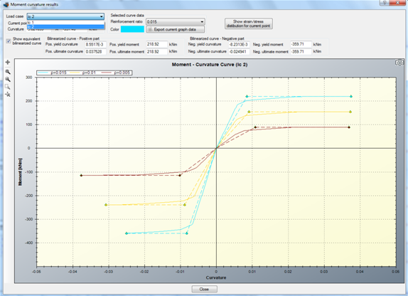 Calculalated moment curvature curve and equivalent bilinear model