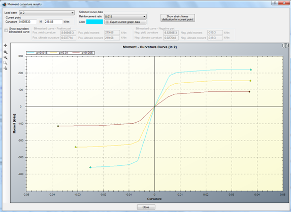 Calculated Moment vs. Curvature curve