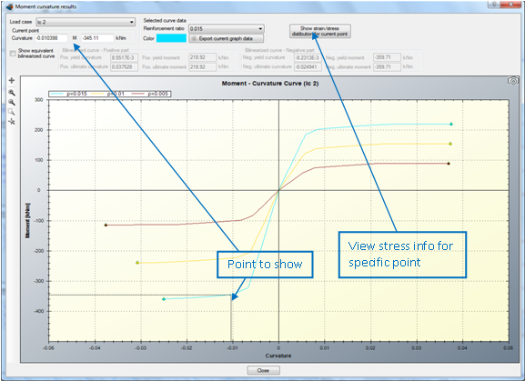 Showing stress information for specific point on Moment vs. Curvature curve