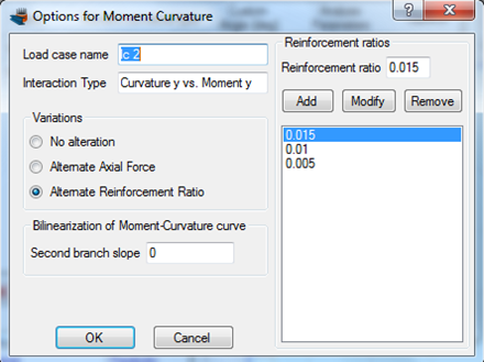 Definition of specific reinforcement ratio levels for the moment curvature curves