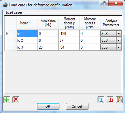 Load cases for deformed configuration analysis in order to calculate stresses, strains etc.