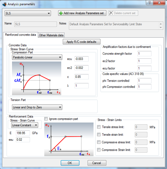 Specifying parabolic-linear stress strain curve for concrete