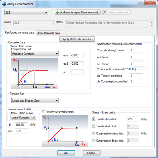 Parabolic-constant concrete stress/strain curve for Serviceability Limit State