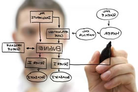 Software development for structural analysis and structural design