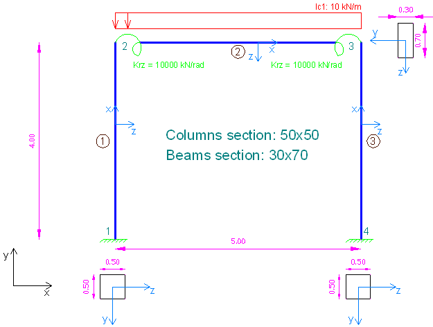 structural analysis of a frame with partial semi-rigod releases using 3D Frame Analysis Library for structural analysis