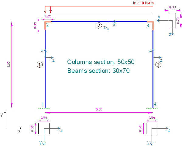 rigid offset definition using 3D Frame Analysis Library for structural analysis