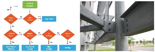 Libraries for structural analysis and design