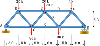 Methods of Simple Truss Analysis